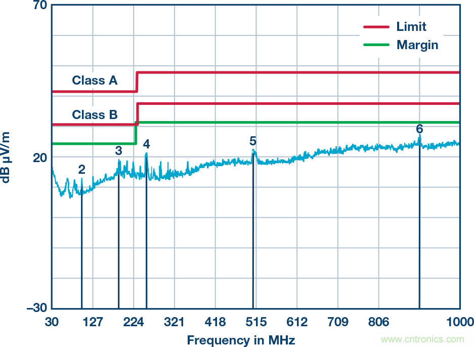 突破PLCDCS多通道模擬輸入通道間隔離、高密度和EMI高輻射的設計障礙
