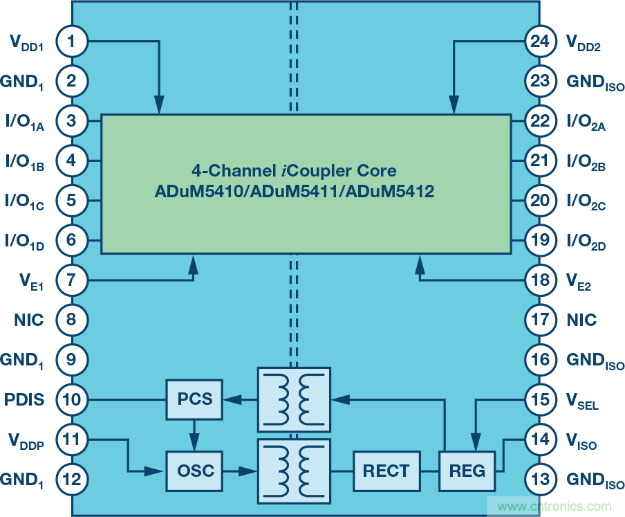 突破PLCDCS多通道模擬輸入通道間隔離、高密度和EMI高輻射的設計障礙