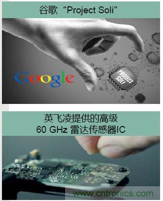 除了汽車，這么多應用都盯上了毫米波雷達！