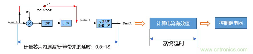 芯?？萍纪瞥鋈轮悄苡嬃磕＝M，業(yè)界體積最小