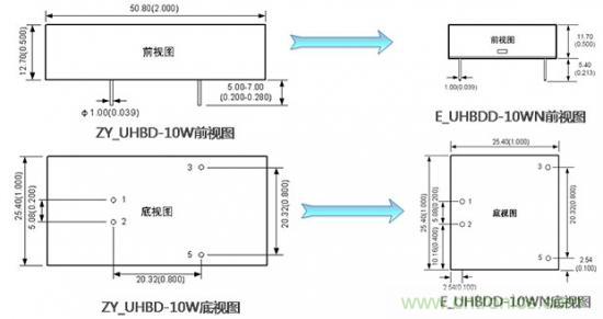 是什么限制了電源小型化？