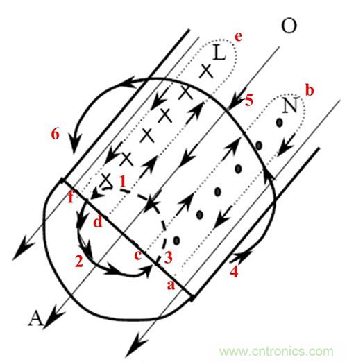 是什么限制了電源小型化？