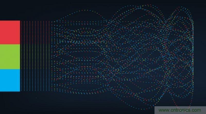 從人臉識別到情感分析，這有50個機(jī)器學(xué)習(xí)實用API！