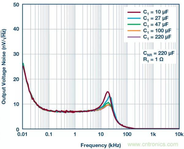 可驅動電流的高精度基準電壓源，它是這樣的&hellip;&hellip;