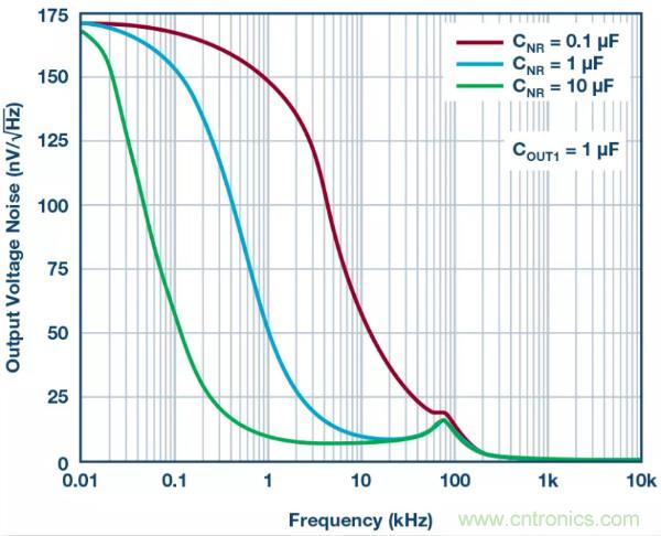 可驅動電流的高精度基準電壓源，它是這樣的&hellip;&hellip;