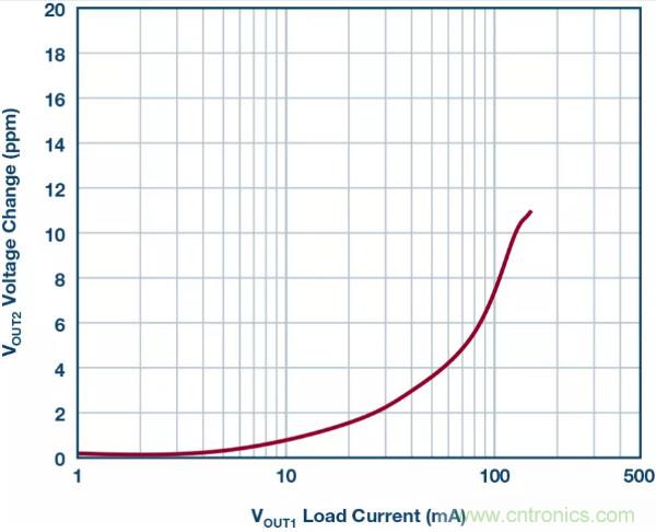 可驅動電流的高精度基準電壓源，它是這樣的&hellip;&hellip;