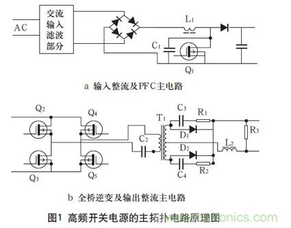 高頻開關電源的電磁兼容問題如何解決？