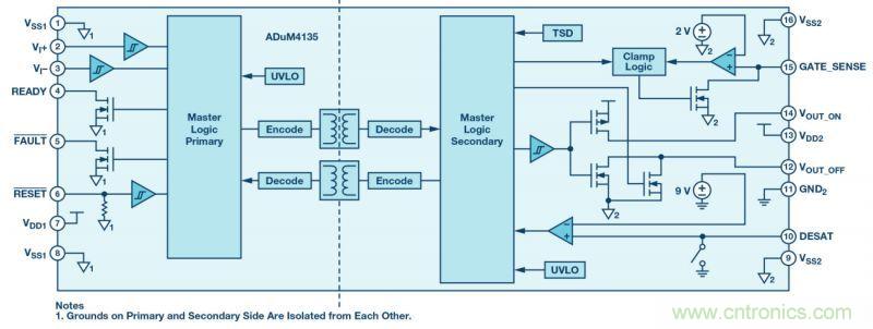 &ldquo;網紅&rdquo;SiC/GaN 功率開關，告訴你一個正確的關注姿勢