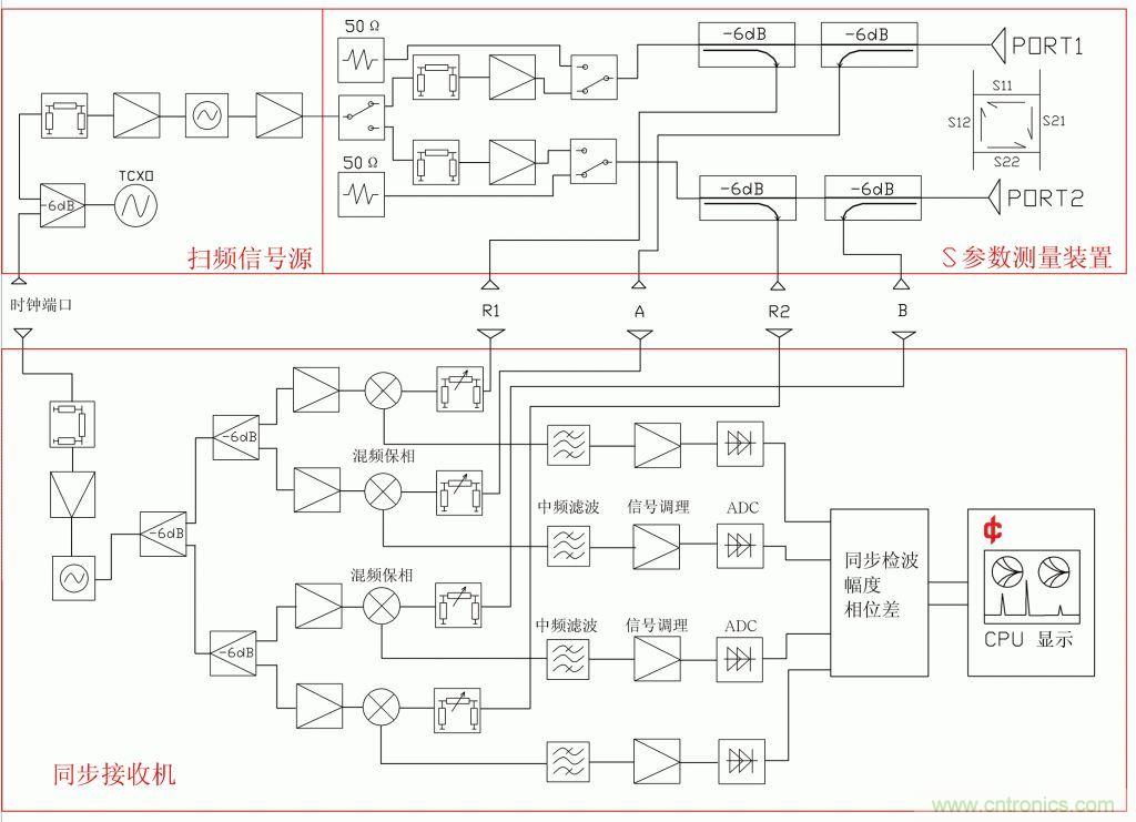 常用矢網、標網、天線分析儀、掃頻儀的異同
