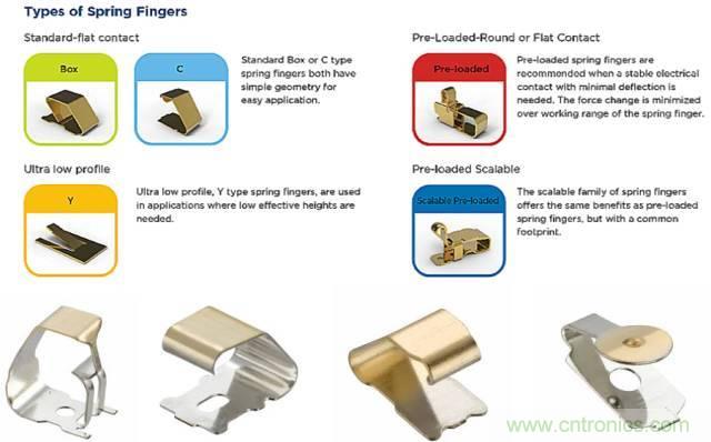 原來金屬外殼屏蔽EMI大有講究！