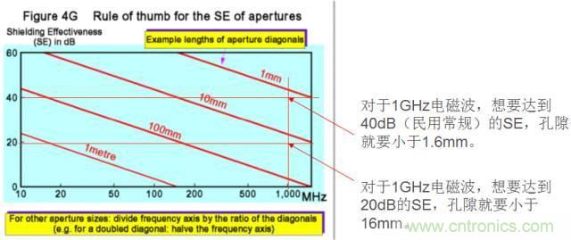原來金屬外殼屏蔽EMI大有講究！