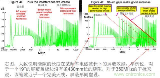 原來金屬外殼屏蔽EMI大有講究！
