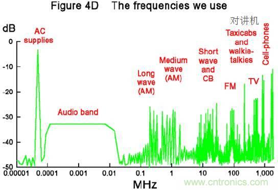 原來金屬外殼屏蔽EMI大有講究！