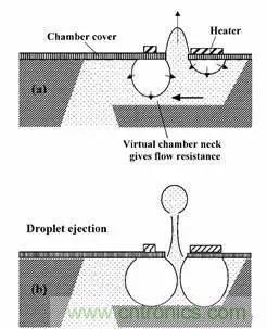 從原理到制造再到應用，這篇文章終于把MEMS技術講透了！