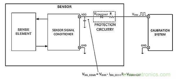 電源引腳上的單線接口，用于傳感器信號調節器校準