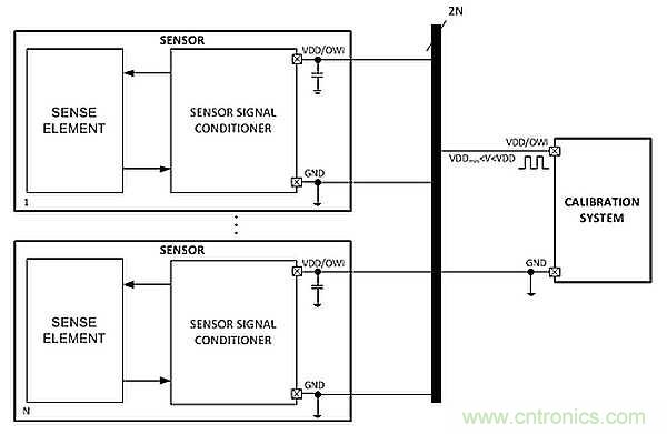 電源引腳上的單線接口，用于傳感器信號調節器校準