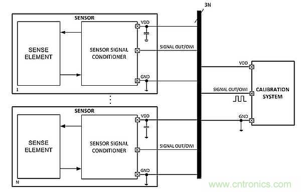 電源引腳上的單線接口，用于傳感器信號調節器校準