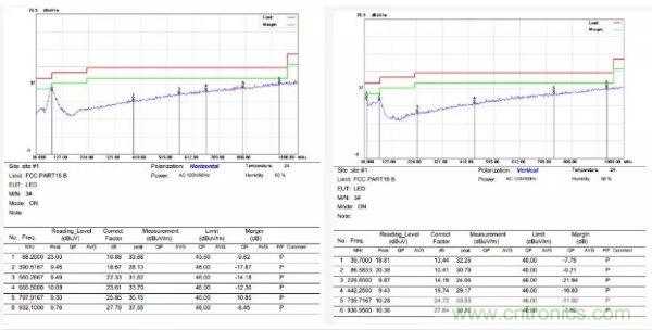 開關(guān)電源EMI整改實(shí)際案例！