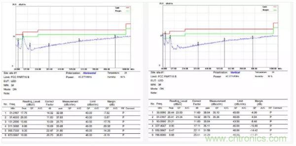 開關(guān)電源EMI整改實(shí)際案例！