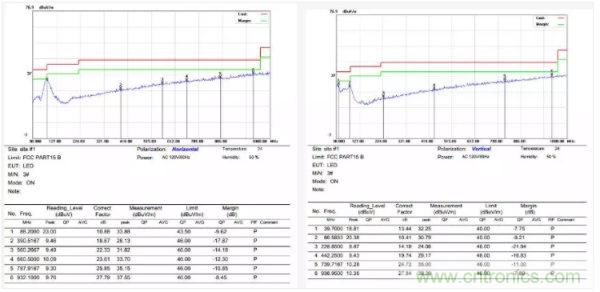 開關(guān)電源EMI整改實(shí)際案例！