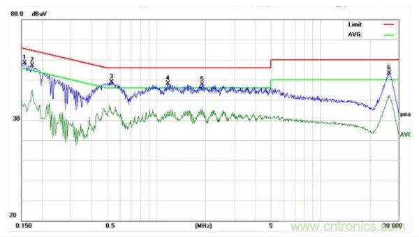 開關(guān)電源EMI整改實(shí)際案例！