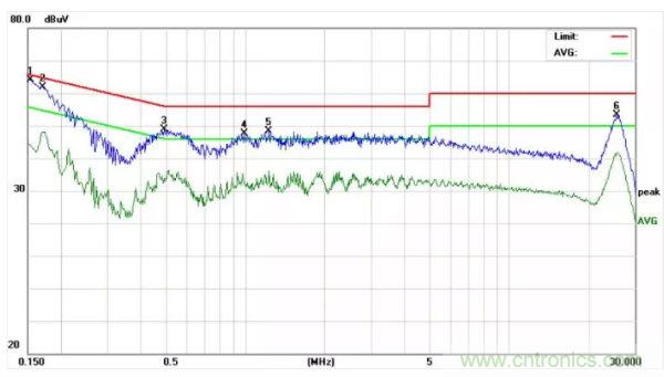 開關(guān)電源EMI整改實(shí)際案例！