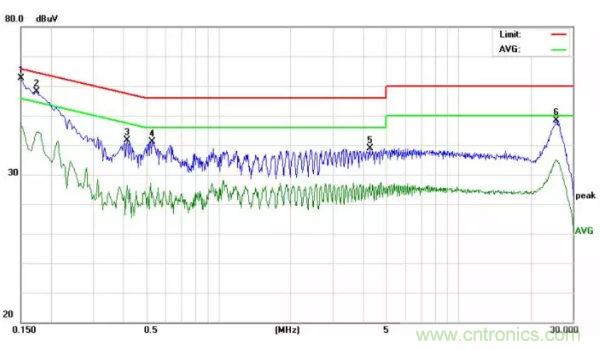 開關(guān)電源EMI整改實(shí)際案例！