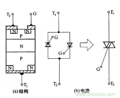 解讀雙向晶閘管的結構、工作原理及檢測方法