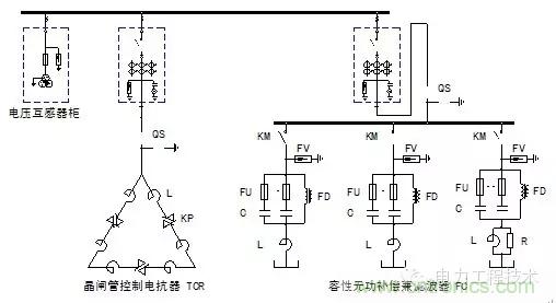 電容器無功補償是什么？怎么配置？一文告訴你
