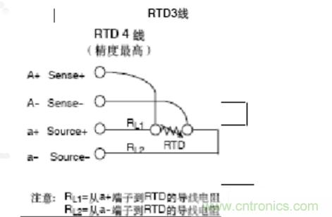 熱電阻四線制、三線制、兩線制的區(qū)別對(duì)比分析