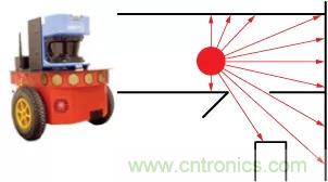 移動機器人自主工作需要哪些傳感器？