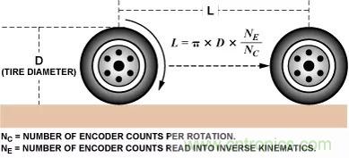 移動機器人自主工作需要哪些傳感器？
