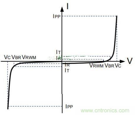 分析鉗位二極管及其保護原理 分析鉗位二極管及其保護原理