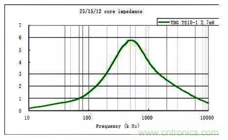 詳解EMC傳導(dǎo)(共模、差模)與輻射(近場(chǎng)、遠(yuǎn)場(chǎng)) 知識(shí)