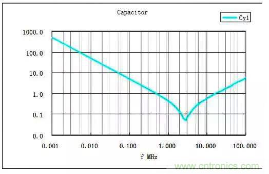 詳解EMC傳導(dǎo)(共模、差模)與輻射(近場(chǎng)、遠(yuǎn)場(chǎng)) 知識(shí)
