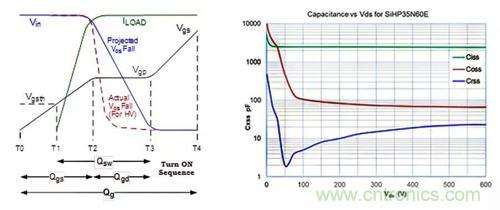 如何導通MOSFET？你想知道的都有