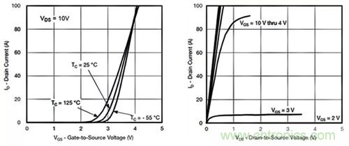 如何導通MOSFET？你想知道的都有