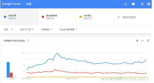 酷宅科技亮相&ldquo;環球資源消費電子展&rdquo; 工業智控、智能灌溉備受海外買家關注