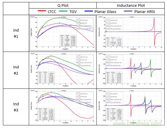 基于玻璃通孔的射頻集成無源器件技術