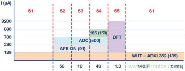 皮膚電活動(dòng)測量系統(tǒng)的設(shè)計(jì)、開發(fā)與評(píng)估