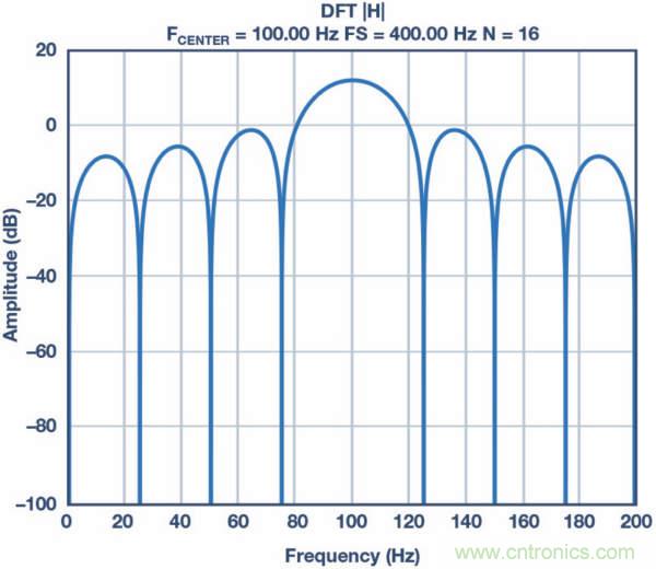 皮膚電活動(dòng)測量系統(tǒng)的設(shè)計(jì)、開發(fā)與評(píng)估