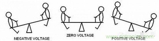 形象解讀差分信號(hào)，它比單端信號(hào)強(qiáng)在哪？