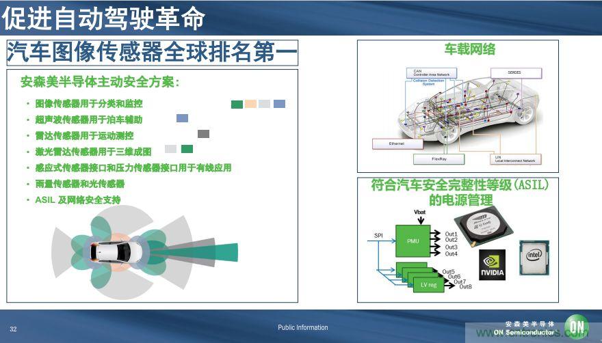 安森美半導體談自動駕駛，傳感器融合是關鍵