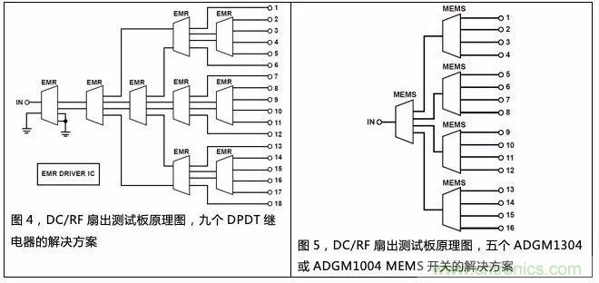 機電繼電器的終結者！深扒MEMS開關技術