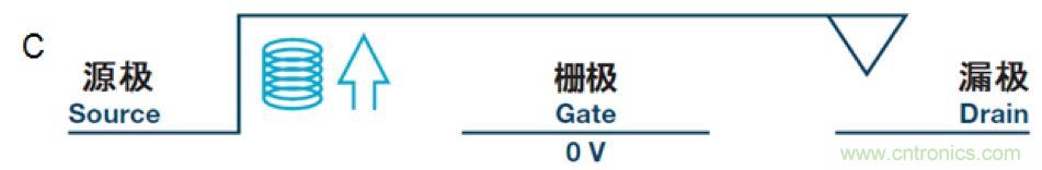 機電繼電器的終結者！深扒MEMS開關技術