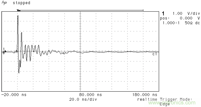 PCB割地對系統(tǒng)ESD是否有影響？