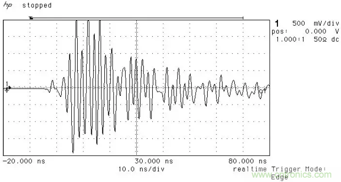 PCB割地對系統(tǒng)ESD是否有影響？