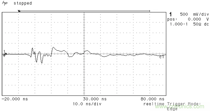 PCB割地對系統(tǒng)ESD是否有影響？