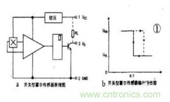 霍爾傳感器工作原理、型號(hào)、常見故障、檢測(cè)方法