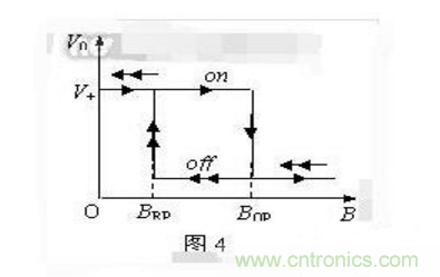 霍爾傳感器工作原理、型號(hào)、常見故障、檢測(cè)方法